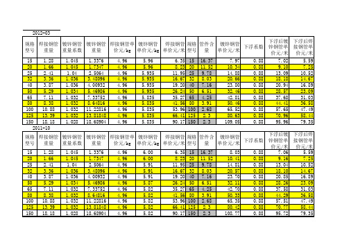 安装工程镀锌钢管价格 管件含量换算表