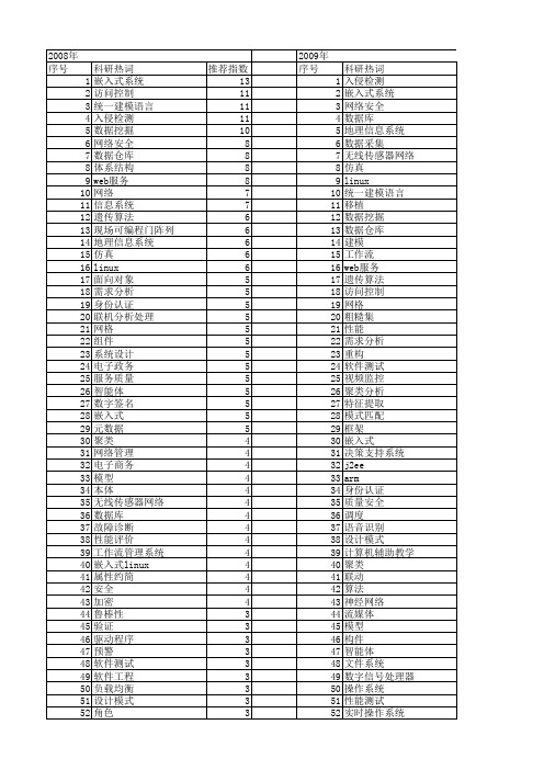 【计算机工程与设计】_系统分析_期刊发文热词逐年推荐_20140726