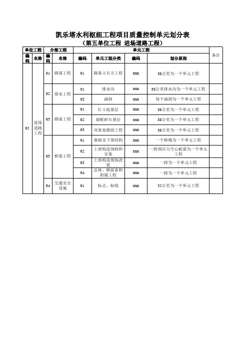 水电站工程项目划分表