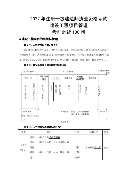 2022一建《管理》考试 考前百问