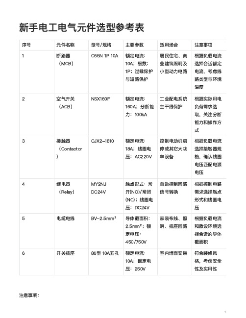 新手电工实用的四个选型表格