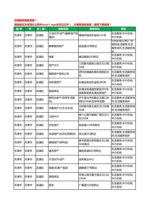 2020新版天津市天津市武清区房屋中介工商企业公司商家名录名单黄页联系方式电话大全647家