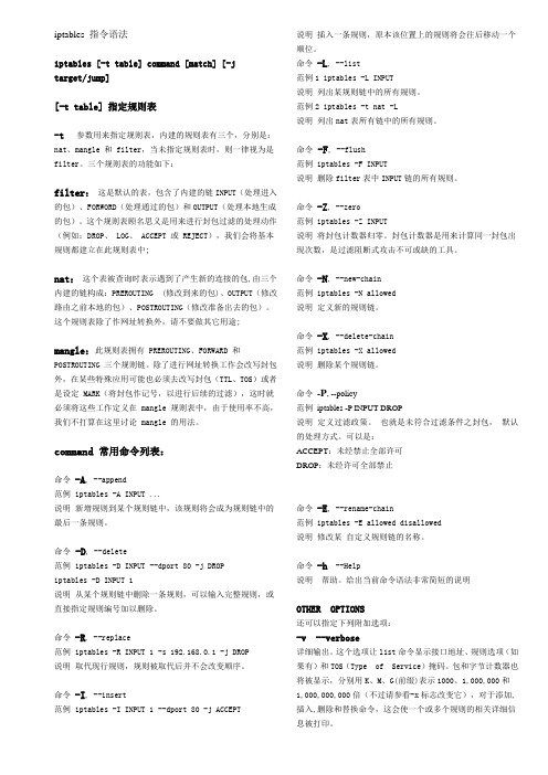 iptables 指令详细语法