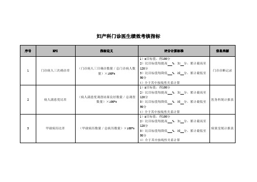 妇产科门诊医生绩效考核指