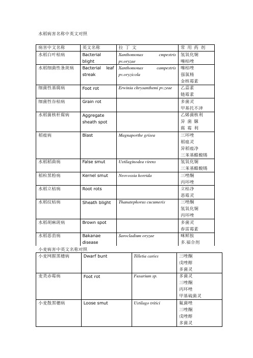 植物病害中文名称