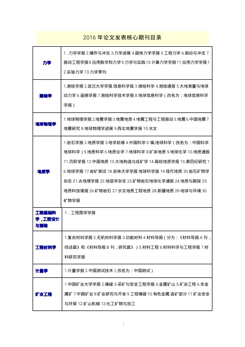 2016年北大版《中文核心期刊要目总览》