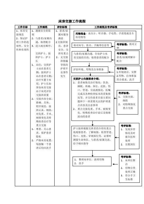 床旁、危重病人交接班流程