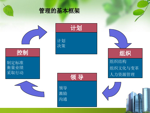 管理学原理 第八章 计划