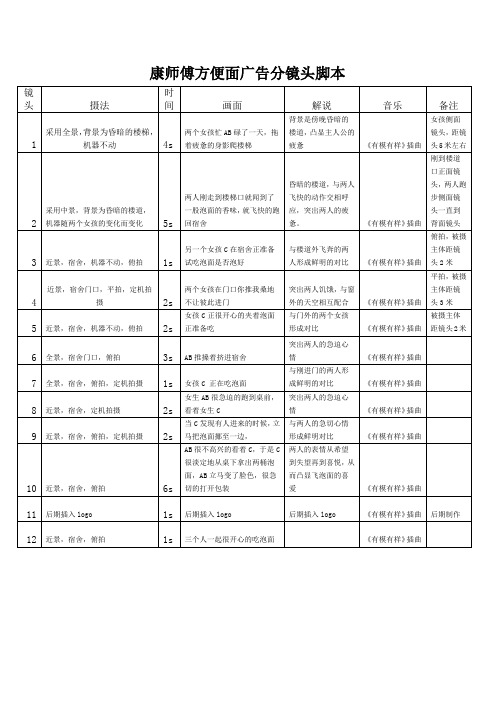 分镜头脚本范例