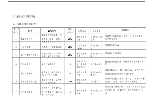 市场部绩效考核KPI讲解--实用.doc