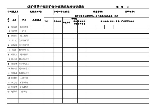 煤业公司驻矿值守检查记录表