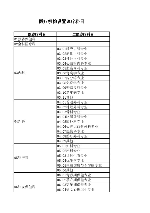 医疗机构诊疗科目