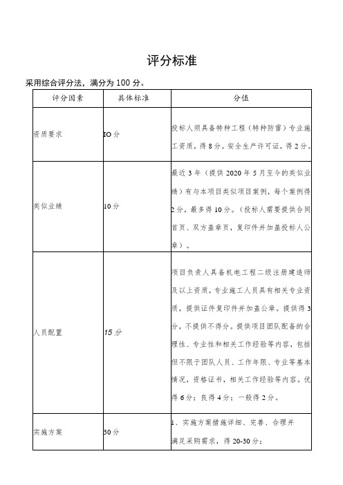 评分标准采用综合评分法,满分为100分分值