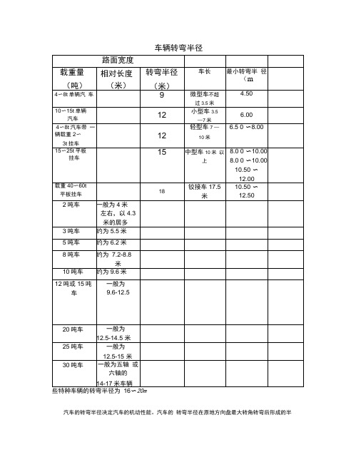 车辆转弯半径表及计算方法