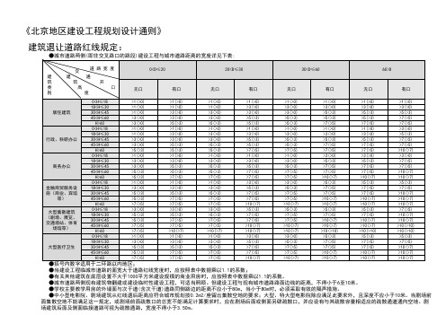 建筑退让范例-PPT精品文档