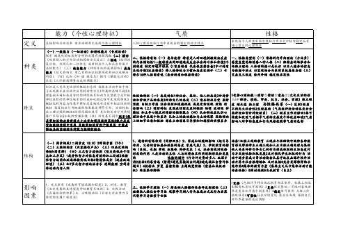 能力气质性格