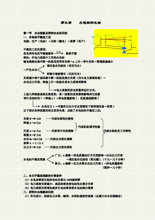 水电站的水击(1)