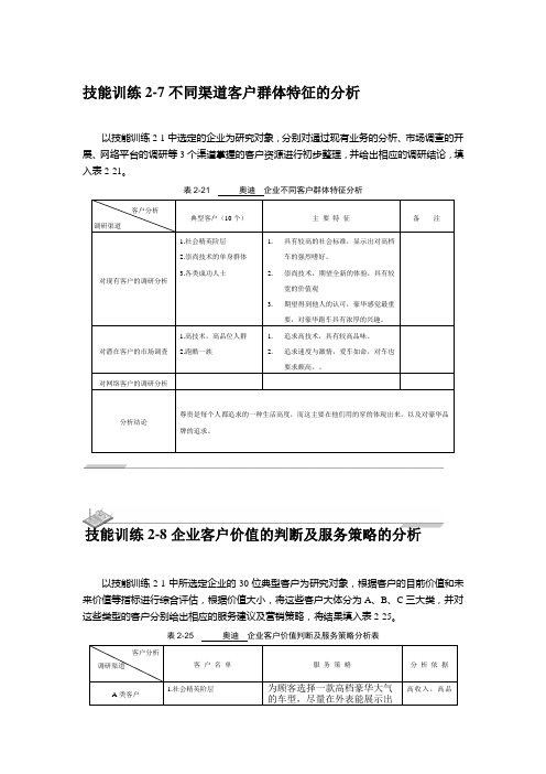 奥迪客户群体分析