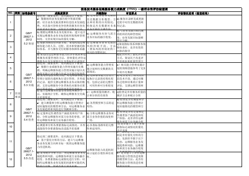 信息技术服务运维服务能力成熟度(ITSS)一级符合性评估检查表