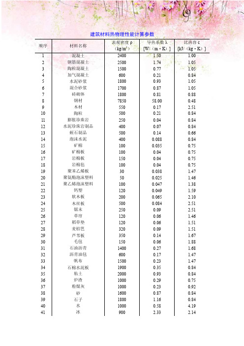 【精编】各种保温材料的传热系数6