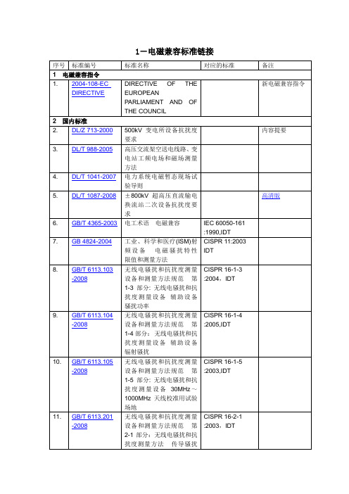 国内外电磁兼容标准及其对应情况清单