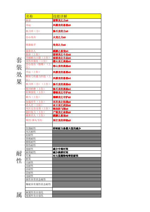 怪物猎人世界 技能一览