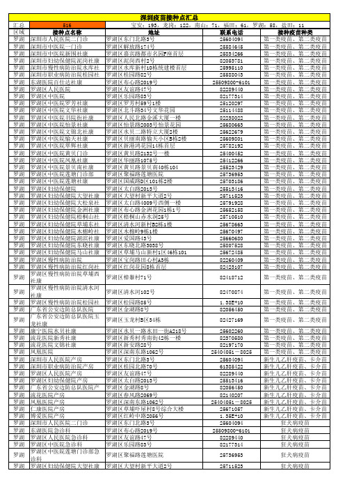 深圳疫苗接种点大全