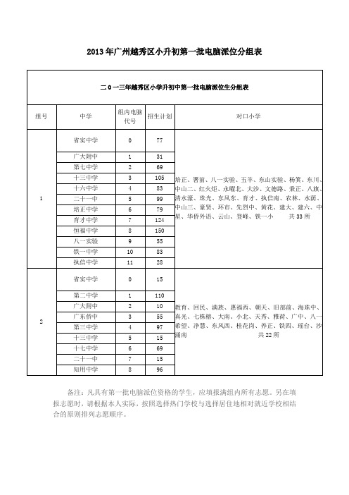 2013年广州越秀区小升初第一批电脑派位分组表