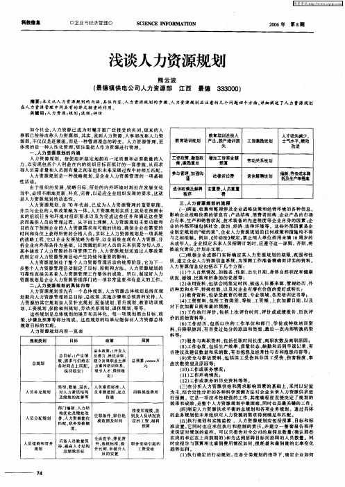 浅谈人力资源规划