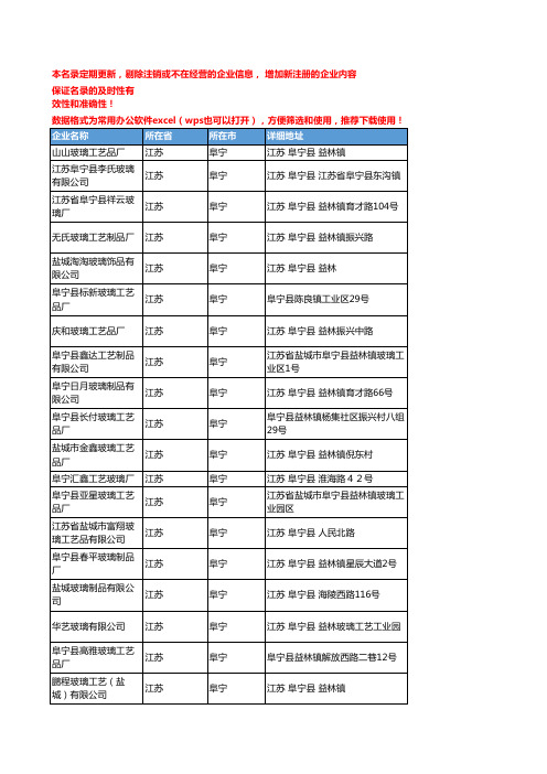 2020新版江苏阜宁玻璃工艺品企业公司名录名单黄页联系方式大全73家