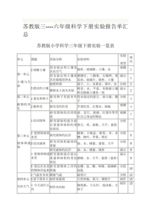 2022年小学3-6年级科学实验报告单上下册汇总苏教版