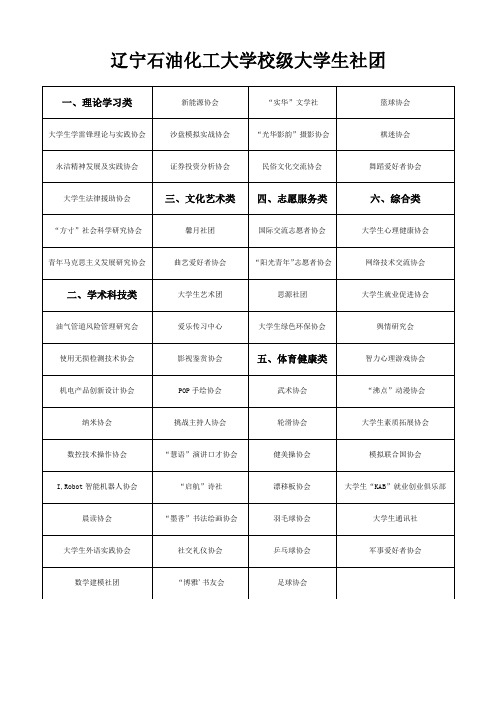 辽宁石油化工大学校级大学生社团