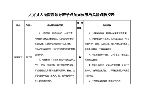 大方县人民医院领导班子成员岗位廉洁风险点防控表