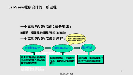 LabView程序设计的一般过程