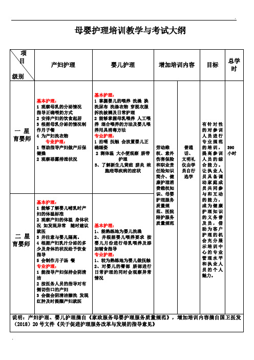 母婴护理培训教学大纲