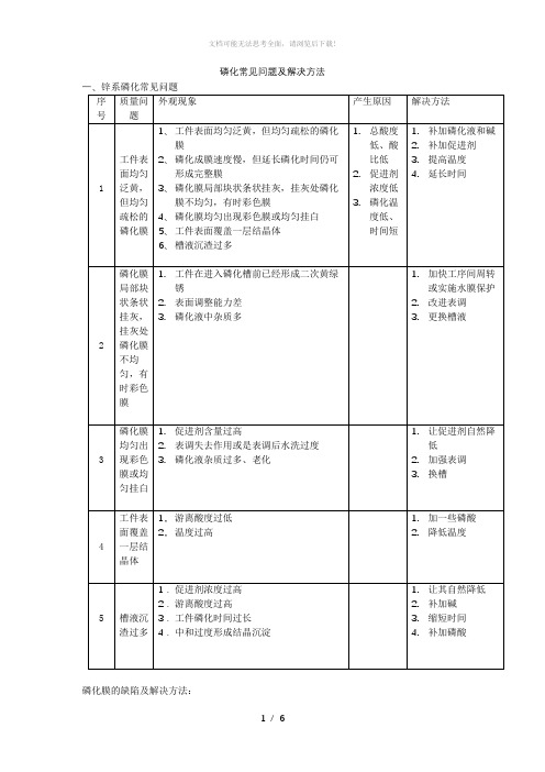 磷化常见问题及解决方法