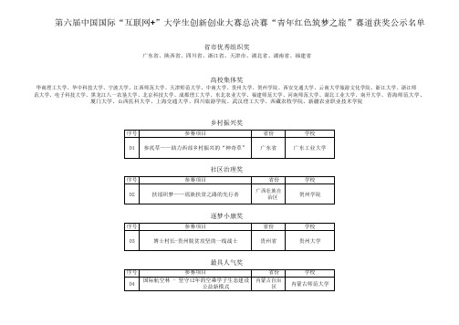 第六届“互联网+”大学生创新创业大赛总决赛“青年红色筑梦之旅”赛道获奖名单