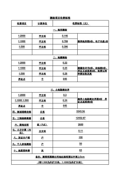 2019测绘收费标准