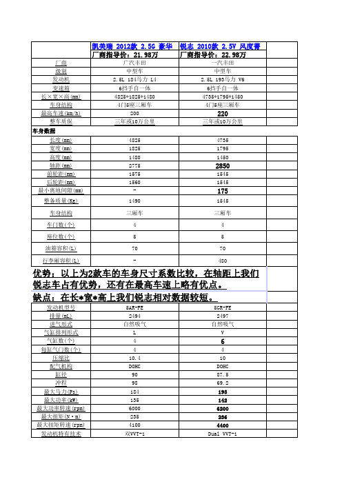 新款凯美瑞的配置参数表