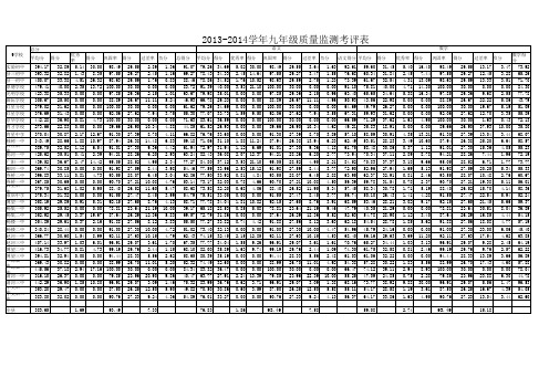 八年级学科组成绩表