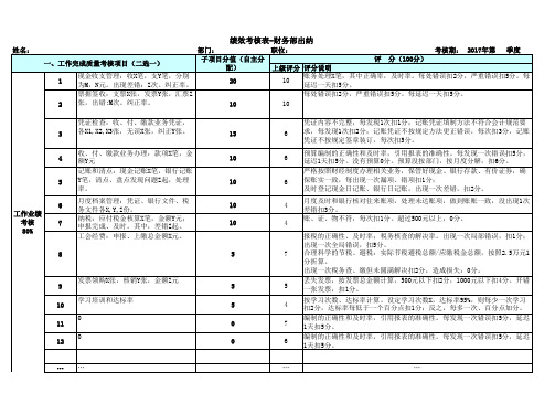 绩效考核表-财务部出纳