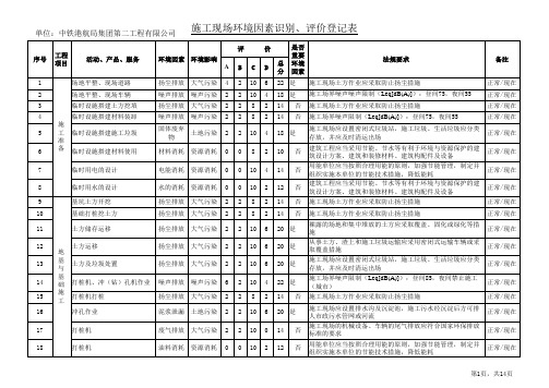 施工现场环境因素识别、评价登记表(2015第6版)