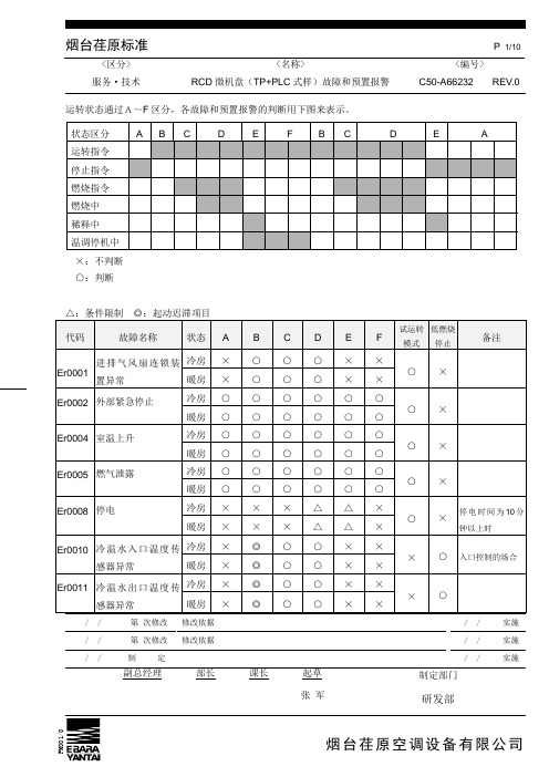 故障一览表VER0欧姆龙PLC+HAKKO