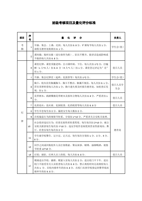 班级考核项目及量化评分标准