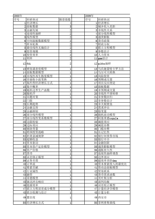 【国家社会科学基金】_模型估计_基金支持热词逐年推荐_【万方软件创新助手】_20140812