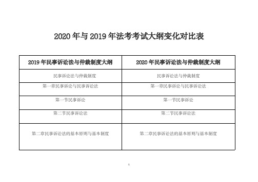 民诉法2020年与2019年法考考试大纲变化对比表(民事诉讼法与仲裁制度)