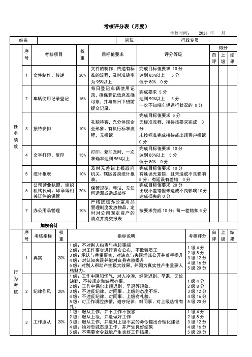 行政专员考核评分表