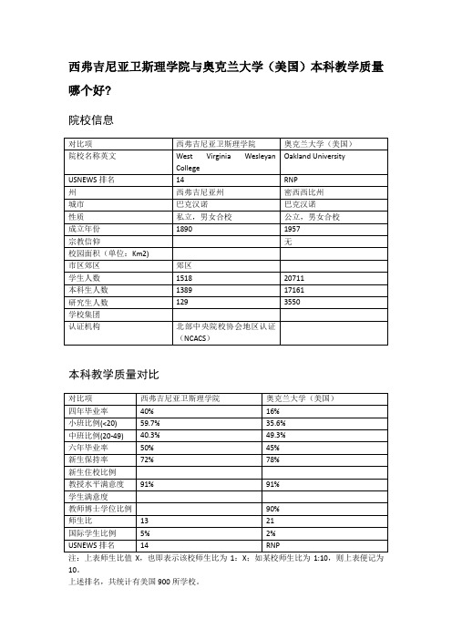 西弗吉尼亚卫斯理学院与奥克兰大学(美国)本科教学质量对比