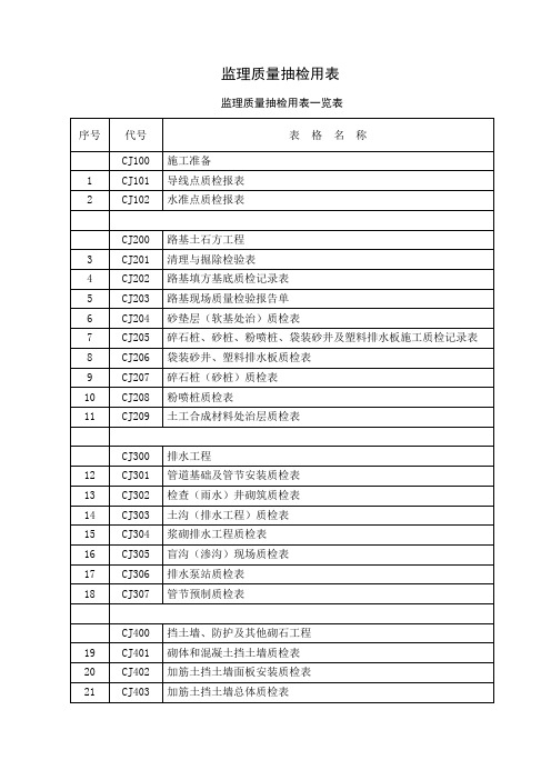 公路工程监理抽检用表汇总(共276页)