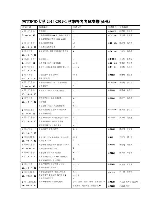 南京财经大学2014-2015-1补考